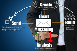 boca raton email marketing